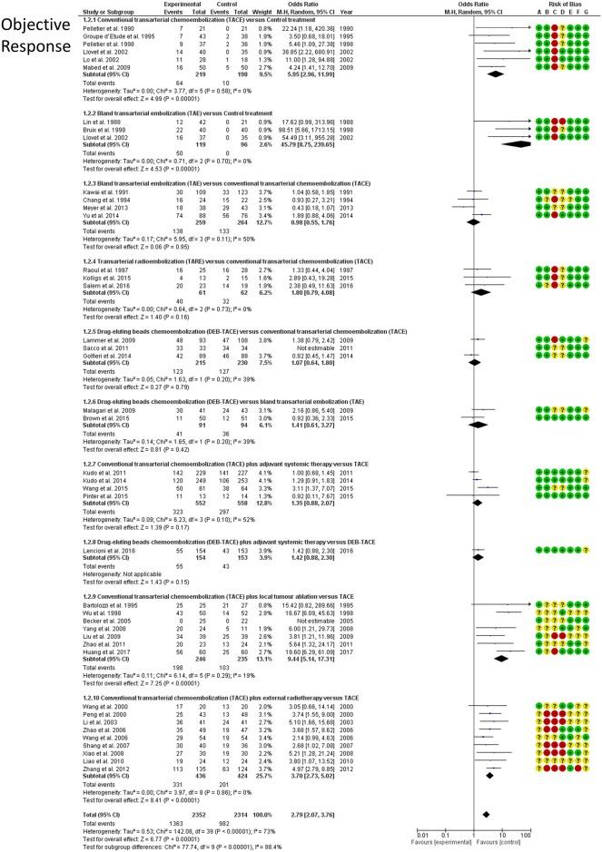 https://cdn.ncbi.nlm.nih.gov/pmc/blobs/d16d/5608206/df7481c0ace8/pone.0184597.g006.jpg