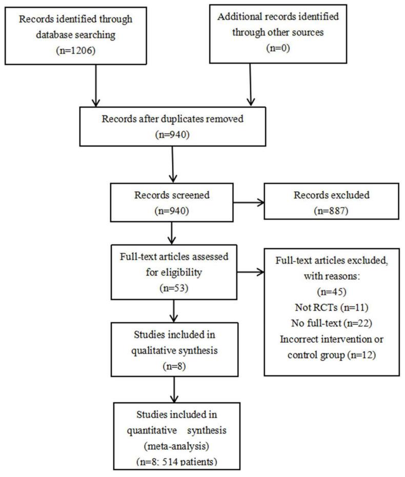 https://cdn.ncbi.nlm.nih.gov/pmc/blobs/d16e/9406098/8547194b24c9/brainsci-12-01009-g001.jpg