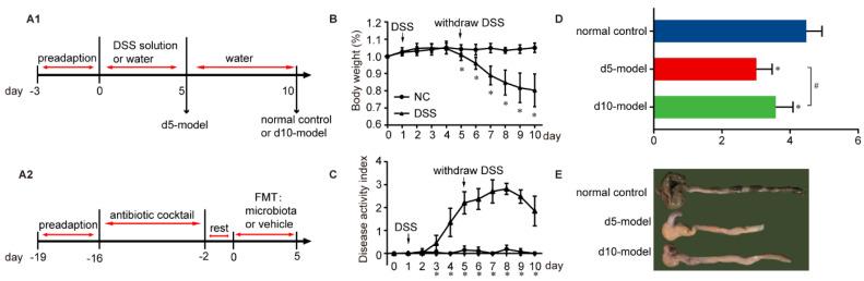 https://cdn.ncbi.nlm.nih.gov/pmc/blobs/d16f/8230101/0abc461258f7/antibiotics-10-00643-g001.jpg