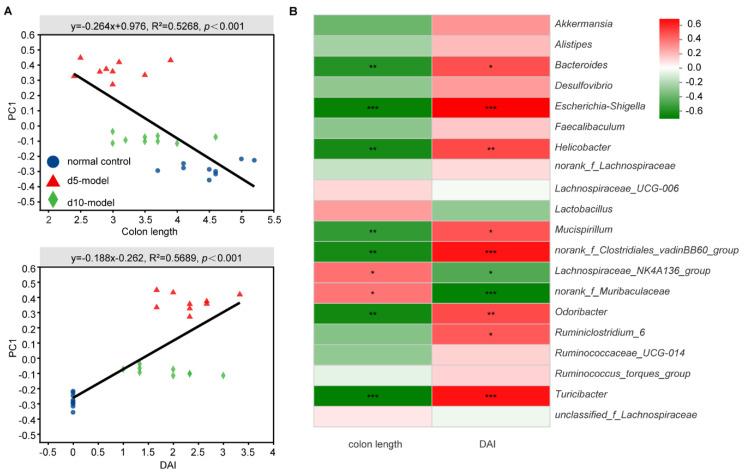 https://cdn.ncbi.nlm.nih.gov/pmc/blobs/d16f/8230101/5ad06a296577/antibiotics-10-00643-g004.jpg