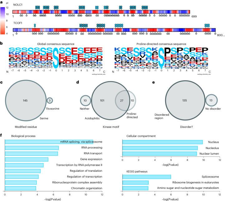 https://cdn.ncbi.nlm.nih.gov/pmc/blobs/d170/11427299/6d9cca461987/41589_2024_1613_Fig3_HTML.jpg