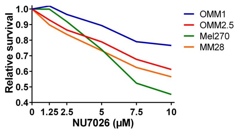 https://cdn.ncbi.nlm.nih.gov/pmc/blobs/d170/6721581/1ee809e411de/cancers-11-01104-g006.jpg
