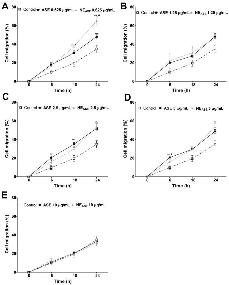 https://cdn.ncbi.nlm.nih.gov/pmc/blobs/d172/8400640/d5f576395b04/pharmaceutics-13-01241-g004.jpg