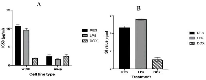 https://cdn.ncbi.nlm.nih.gov/pmc/blobs/d173/11359377/5778b72b7de8/pharmaceutics-16-00969-g004.jpg
