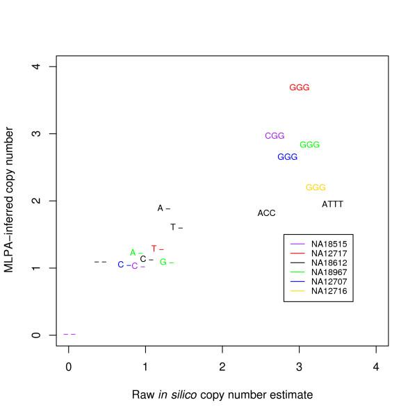 https://cdn.ncbi.nlm.nih.gov/pmc/blobs/d173/1934372/ab993cd65c63/1471-2164-8-211-2.jpg