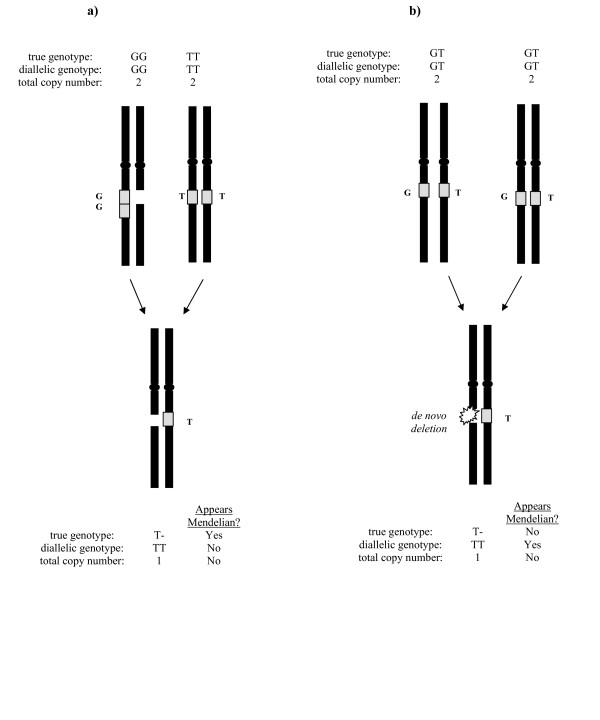 https://cdn.ncbi.nlm.nih.gov/pmc/blobs/d173/1934372/ac0f43056209/1471-2164-8-211-3.jpg