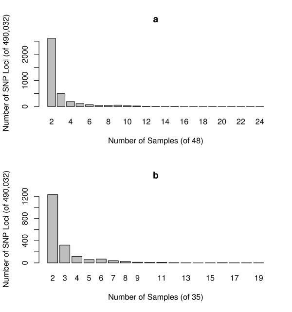 https://cdn.ncbi.nlm.nih.gov/pmc/blobs/d173/1934372/c37e2f4ca3cd/1471-2164-8-211-1.jpg