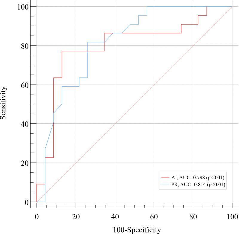 https://cdn.ncbi.nlm.nih.gov/pmc/blobs/d176/10768667/1863ddc4c2b6/peerj-12-16577-g002.jpg