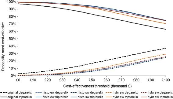 https://cdn.ncbi.nlm.nih.gov/pmc/blobs/d178/4960697/161e406830ed/12874_2016_186_Fig5_HTML.jpg