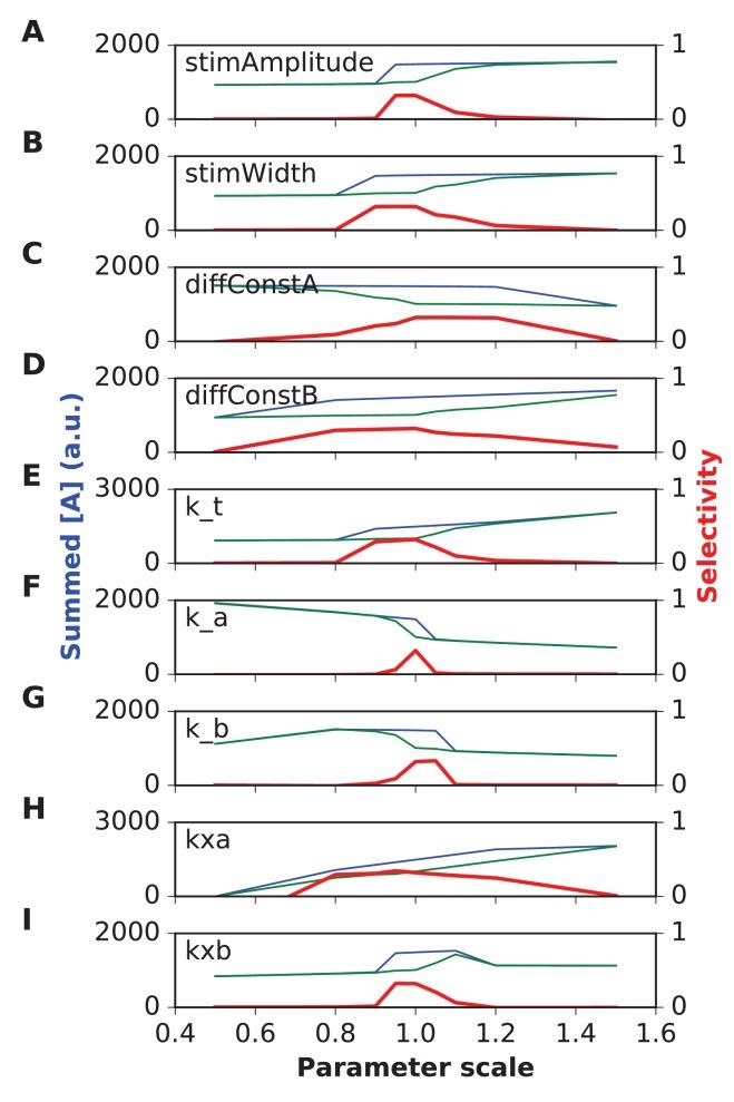 https://cdn.ncbi.nlm.nih.gov/pmc/blobs/d17d/5426902/f3a8e50c9506/elife-25827-fig4-figsupp1.jpg