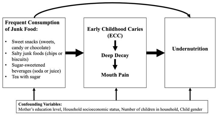 https://cdn.ncbi.nlm.nih.gov/pmc/blobs/d17e/7699964/fa04a4cbb3de/ijerph-17-08629-g001.jpg