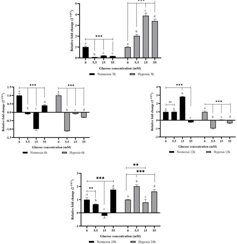 https://cdn.ncbi.nlm.nih.gov/pmc/blobs/d180/11329934/7f897b71509d/ijmcm-13-029-g007.jpg