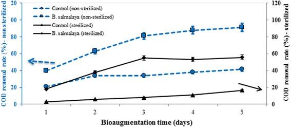 https://cdn.ncbi.nlm.nih.gov/pmc/blobs/d180/5704540/170be0b6587c/12896_2017_395_Fig1_HTML.jpg