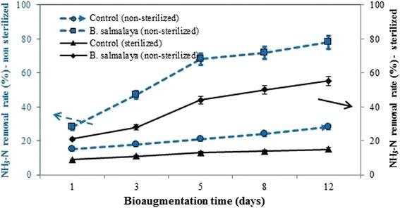 https://cdn.ncbi.nlm.nih.gov/pmc/blobs/d180/5704540/506c924566b8/12896_2017_395_Fig2_HTML.jpg