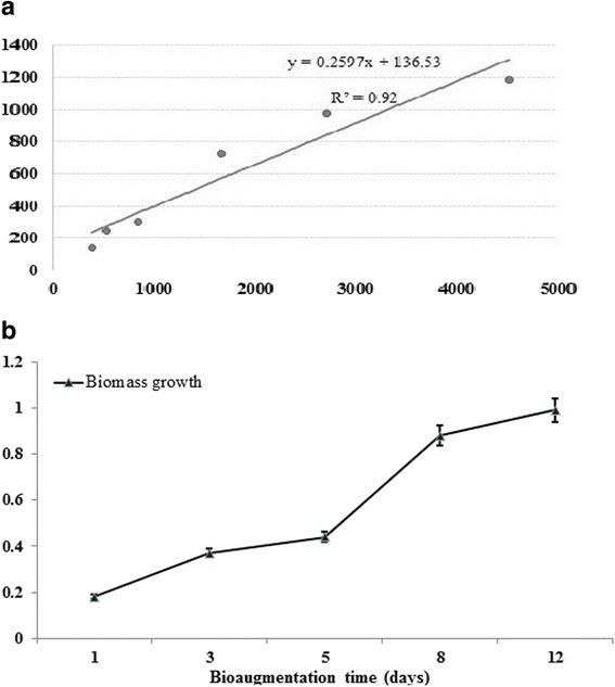 https://cdn.ncbi.nlm.nih.gov/pmc/blobs/d180/5704540/a39c993b0a91/12896_2017_395_Fig3_HTML.jpg
