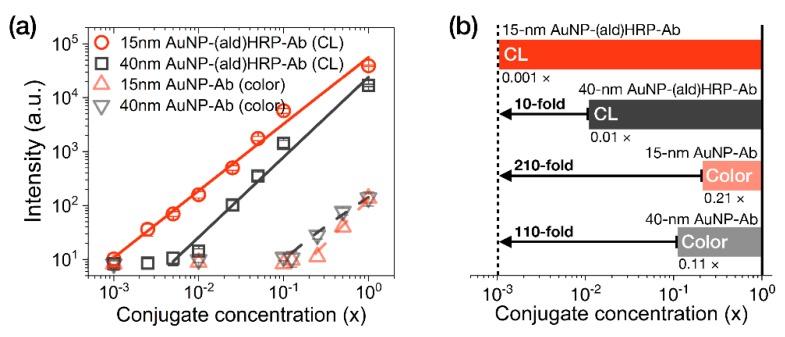 https://cdn.ncbi.nlm.nih.gov/pmc/blobs/d182/7248921/0b05b33a973e/sensors-20-02593-g004.jpg