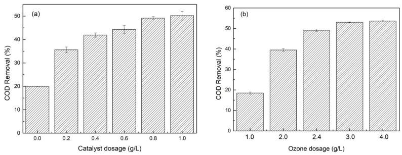 https://cdn.ncbi.nlm.nih.gov/pmc/blobs/d186/9505368/3161598ce4a0/toxics-10-00505-g004.jpg