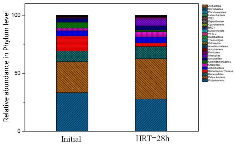 https://cdn.ncbi.nlm.nih.gov/pmc/blobs/d186/9505368/4562a1017339/toxics-10-00505-g012.jpg