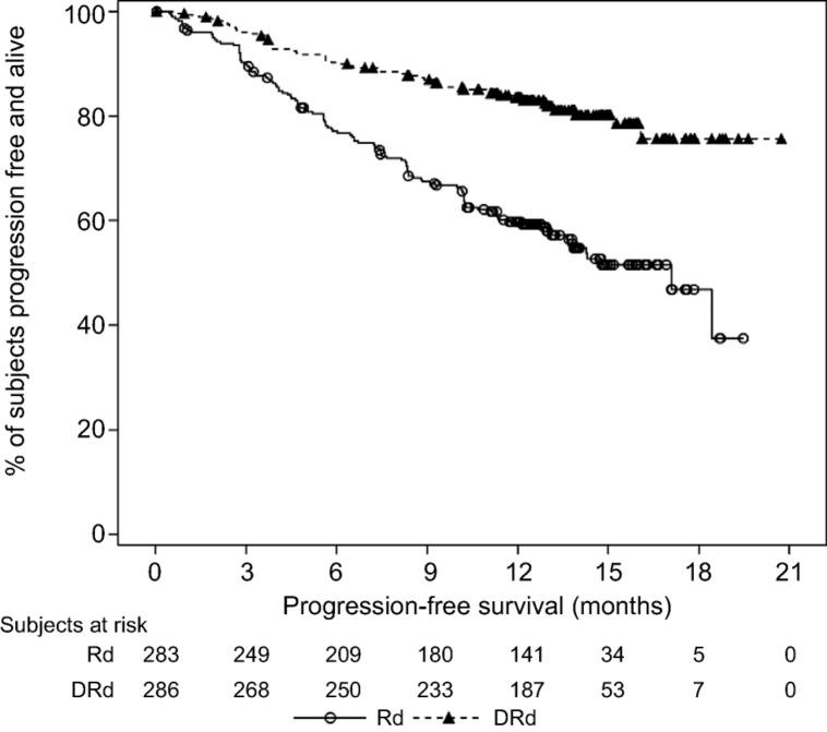 https://cdn.ncbi.nlm.nih.gov/pmc/blobs/d187/5947446/282c487ffb85/onco12344-fig-0001.jpg