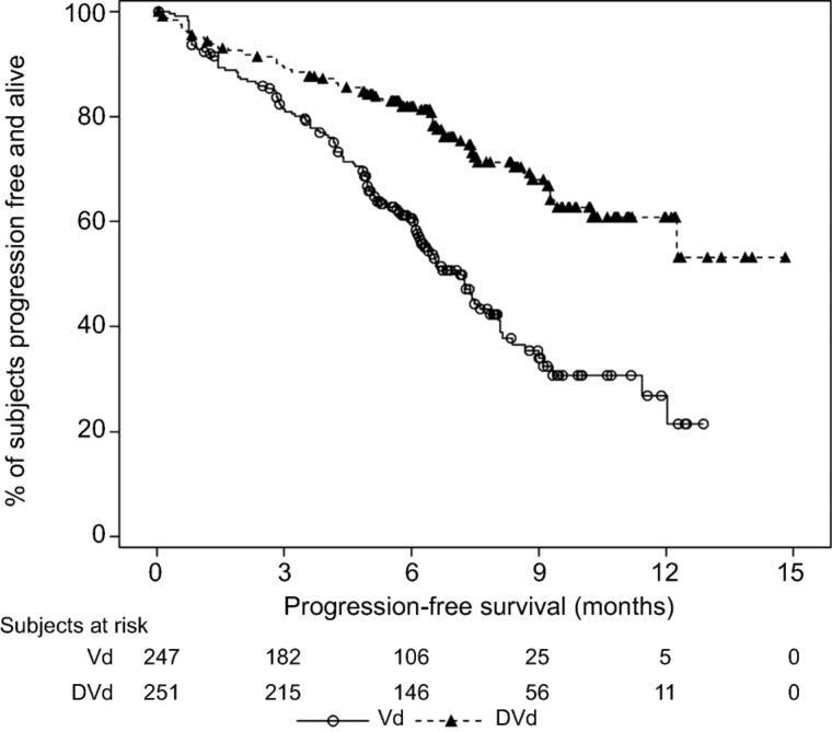 https://cdn.ncbi.nlm.nih.gov/pmc/blobs/d187/5947446/375bfe62e8ff/onco12344-fig-0002.jpg
