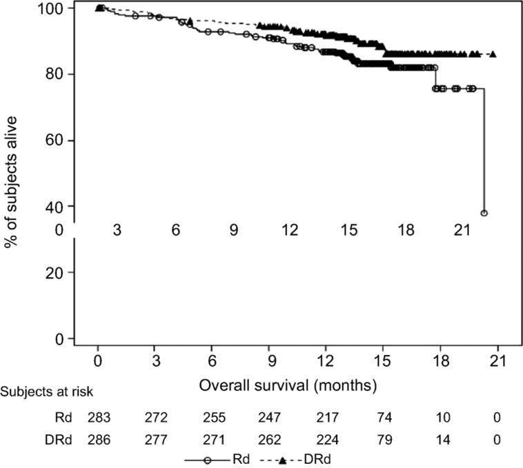 https://cdn.ncbi.nlm.nih.gov/pmc/blobs/d187/5947446/c569725348d9/onco12344-fig-0005.jpg