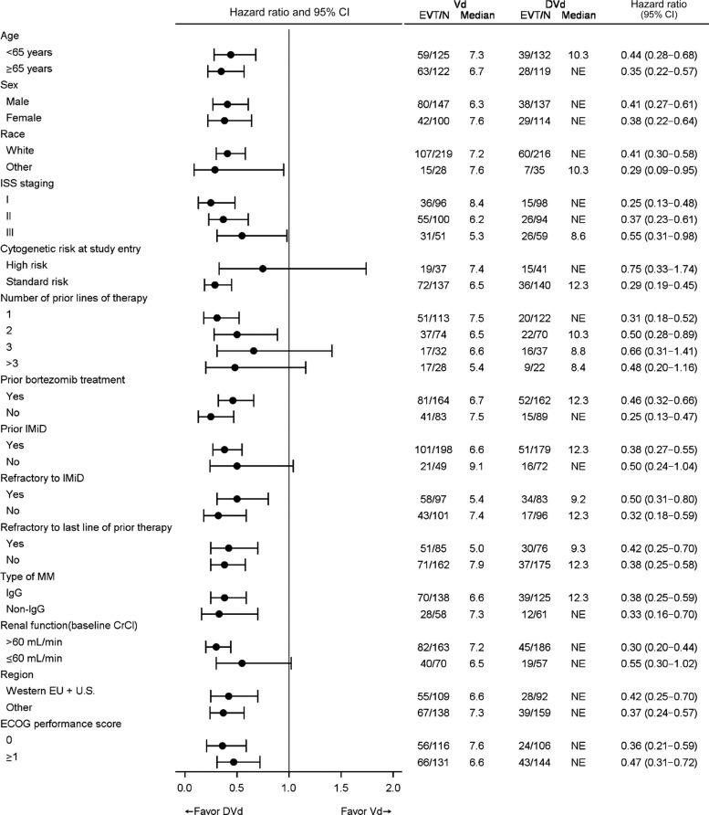 https://cdn.ncbi.nlm.nih.gov/pmc/blobs/d187/5947446/ff75b7db5f02/onco12344-fig-0004.jpg