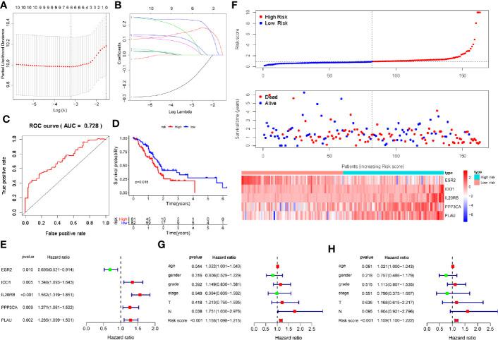 https://cdn.ncbi.nlm.nih.gov/pmc/blobs/d187/7945593/2ee3bb2ee023/fonc-10-618215-g002.jpg