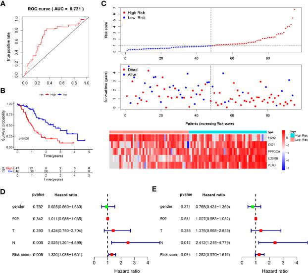 https://cdn.ncbi.nlm.nih.gov/pmc/blobs/d187/7945593/7129530cfc99/fonc-10-618215-g003.jpg