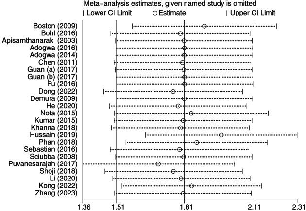 https://cdn.ncbi.nlm.nih.gov/pmc/blobs/d18a/10681542/34aa97486d77/IWJ-20-4061-g003.jpg