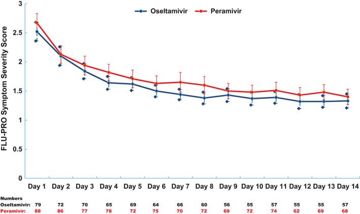 https://cdn.ncbi.nlm.nih.gov/pmc/blobs/d18a/7767951/591231c1690d/IRV-15-121-g002.jpg