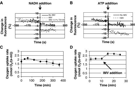 https://cdn.ncbi.nlm.nih.gov/pmc/blobs/d18b/2583083/36446e5b1ce8/msb200857-f4.jpg