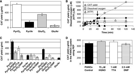 https://cdn.ncbi.nlm.nih.gov/pmc/blobs/d18b/2583083/387ff696faa6/msb200857-f3.jpg