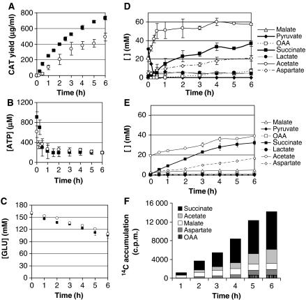 https://cdn.ncbi.nlm.nih.gov/pmc/blobs/d18b/2583083/e4cfba9972c9/msb200857-f2.jpg