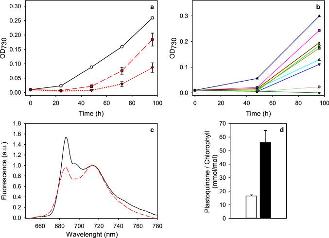 https://cdn.ncbi.nlm.nih.gov/pmc/blobs/d18b/7728646/c6a13fcff8c2/11120_2020_802_Fig1_HTML.jpg