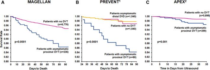 https://cdn.ncbi.nlm.nih.gov/pmc/blobs/d18b/8174250/35a6539a45f3/JAH3-10-e019459-g003.jpg