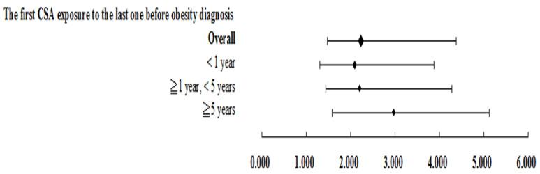 https://cdn.ncbi.nlm.nih.gov/pmc/blobs/d18b/8835470/ead7d260231f/ijerph-19-01289-g003.jpg