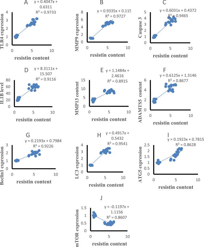 https://cdn.ncbi.nlm.nih.gov/pmc/blobs/d190/9468003/495ae74c8ef7/41598_2022_19481_Fig6_HTML.jpg