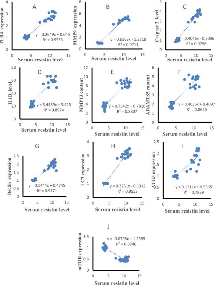 https://cdn.ncbi.nlm.nih.gov/pmc/blobs/d190/9468003/4c65a9e131cb/41598_2022_19481_Fig5_HTML.jpg