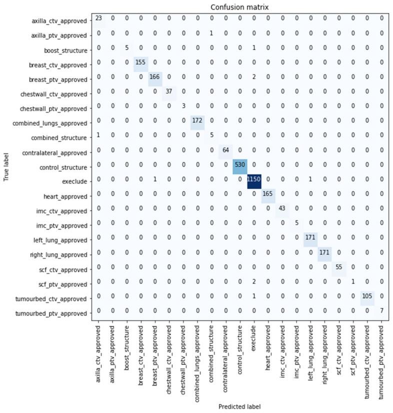 https://cdn.ncbi.nlm.nih.gov/pmc/blobs/d190/9913464/07e34c060b7e/cancers-15-00564-g003.jpg