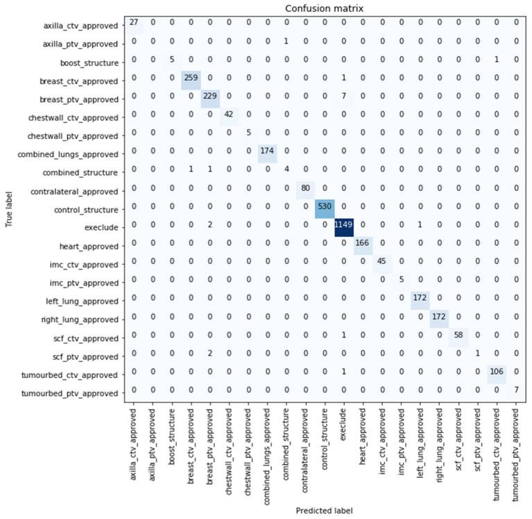 https://cdn.ncbi.nlm.nih.gov/pmc/blobs/d190/9913464/176cbed0554b/cancers-15-00564-g004.jpg