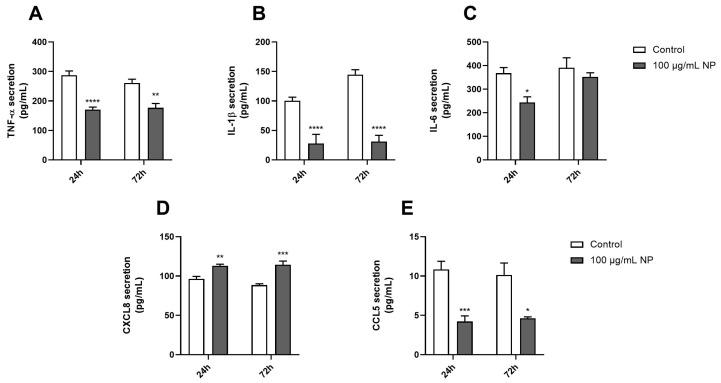 https://cdn.ncbi.nlm.nih.gov/pmc/blobs/d192/11430180/3e52c4db3cc1/cancers-16-03239-g005.jpg