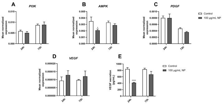 https://cdn.ncbi.nlm.nih.gov/pmc/blobs/d192/11430180/5ca43925dc1c/cancers-16-03239-g006.jpg