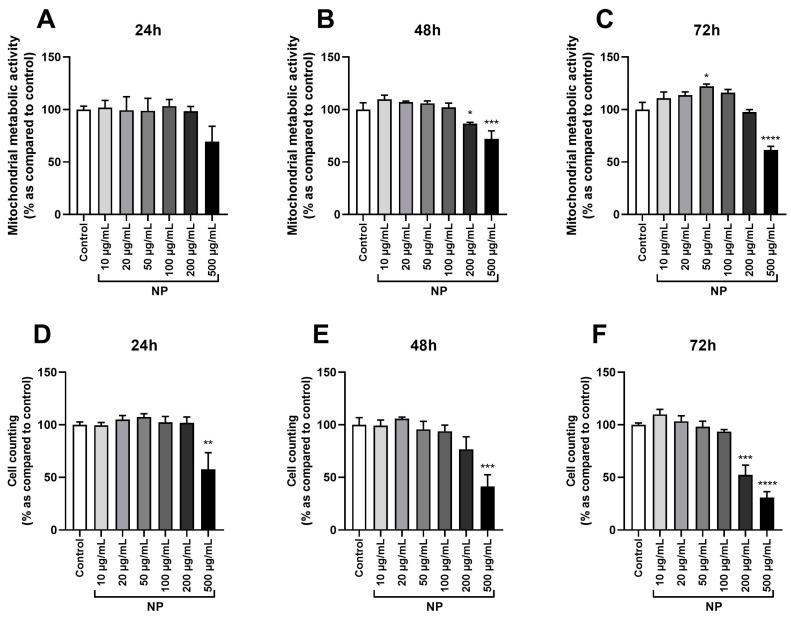 https://cdn.ncbi.nlm.nih.gov/pmc/blobs/d192/11430180/7462c931ea20/cancers-16-03239-g001.jpg