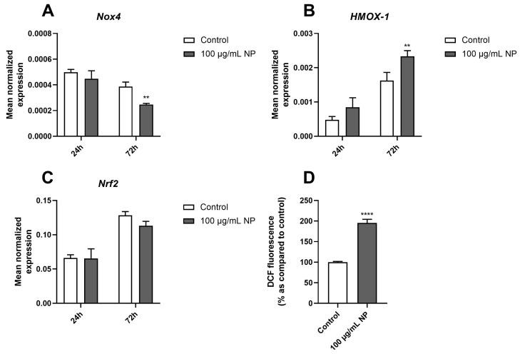 https://cdn.ncbi.nlm.nih.gov/pmc/blobs/d192/11430180/eda0a7588c44/cancers-16-03239-g004.jpg