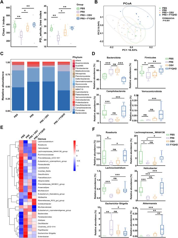 https://cdn.ncbi.nlm.nih.gov/pmc/blobs/d192/11499185/c9cb1a1febcf/fphar-15-1446749-g004.jpg