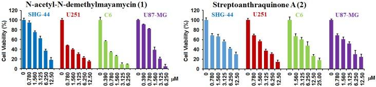 https://cdn.ncbi.nlm.nih.gov/pmc/blobs/d193/4728507/5e74132b45b3/marinedrugs-14-00010-g005.jpg