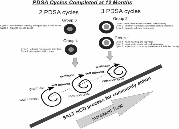 https://cdn.ncbi.nlm.nih.gov/pmc/blobs/d193/7646726/2b89e77fbae6/czaa129f4.jpg
