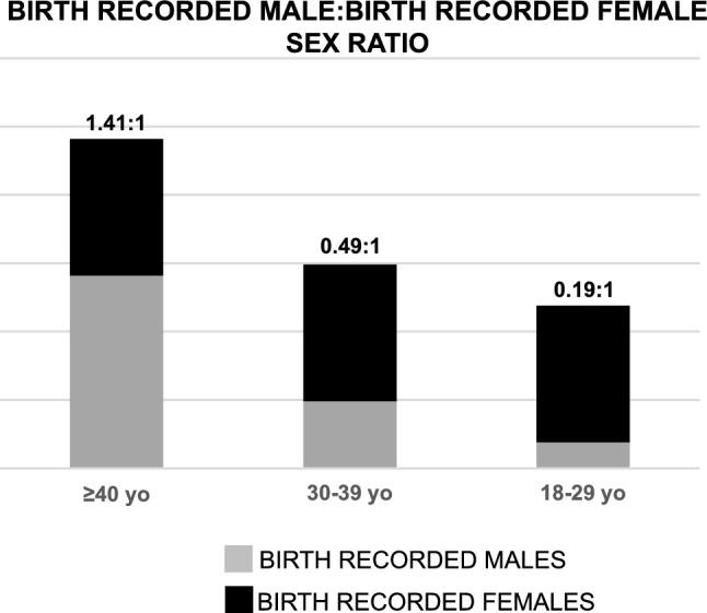 https://cdn.ncbi.nlm.nih.gov/pmc/blobs/d195/11143024/49012dc1f010/40618_2023_2251_Fig1_HTML.jpg