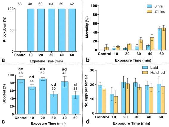 https://cdn.ncbi.nlm.nih.gov/pmc/blobs/d196/5452423/0cb3489a72cb/13071_2017_2220_Fig2_HTML.jpg