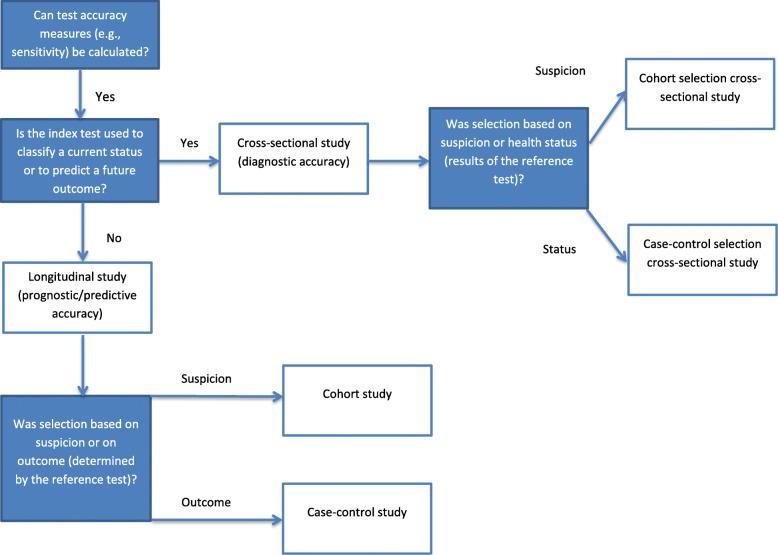 https://cdn.ncbi.nlm.nih.gov/pmc/blobs/d197/6720081/110eccef1469/13643_2019_1131_Fig1_HTML.jpg